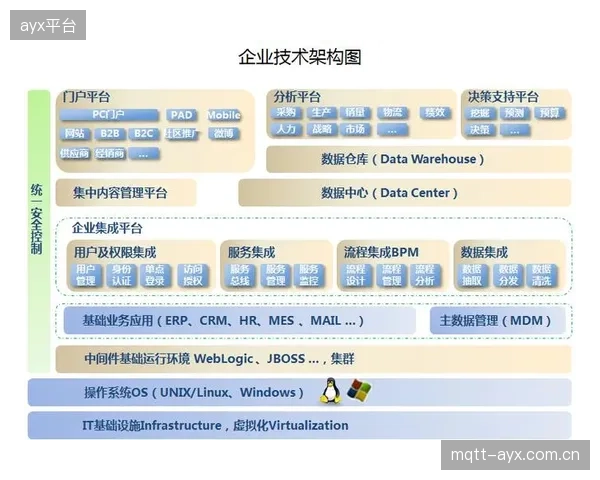 架构设计注重可持续性 预留未来技术升级空间